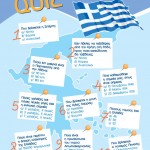 Κουίζ για Παιδιά για την Ελλάδα